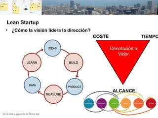 De la idea al proyecto de forma ágil
• ¿Cómo la visión lidera la dirección?
Lean Startup
ALCANCE
COSTE TIEMPO
Orientación a
Valor
 