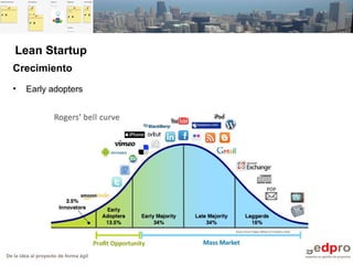 De la idea al proyecto de forma ágil
Crecimiento
• Early adopters
Lean Startup
 
