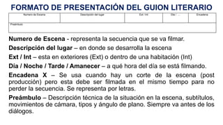 FORMATO DE PRESENTACIÓN DEL GUION LITERARIO
Numero de Escena - representa la secuencia que se va filmar.
Descripción del lugar – en donde se desarrolla la escena
Ext / Int – esta en exteriores (Ext) o dentro de una habitación (Int)
Día / Noche / Tarde / Amanecer – a qué hora del día se está filmando.
Encadena X – Se usa cuando hay un corte de la escena (post
producción) pero esta debe ser filmada en el mismo tiempo para no
perder la secuencia. Se representa por letras.
Preámbulo – Descripción técnica de la situación en la escena, subtítulos,
movimientos de cámara, tipos y ángulo de plano. Siempre va antes de los
diálogos.
Numero de Escena Descripción del lugar Ext / Int Día / … Encadena
Preámbulo
 