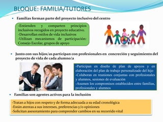 BLOQUE: FAMILIA/TUTORES
 Familias forman parte del proyecto inclusivo del centro
-Entienden y comparten principios
inclusivos recogidos en proyecto educativo.
-Desarrollan estilos de vida inclusivos
-Utilizan mecanismos de participación:
Consejo Escolar, grupos de apoyo
-Tratan a hijos con respeto y de forma adecuada a su edad cronológica
-Están atentas a sus intereses, preferencias y/o opiniones
-Solicitan asesoramiento para comprender cambios en su recorrido vital
 Familias son agentes activos para la inclusión
 Junto con sus hijos/as participan con profesionales en concreción y seguimiento del
proyecto de vida de cada alumno/a
-Participan en diseño de plan de apoyos y en
elaboración del plan de trabajo personalizado del hijo
-Colaboran en reuniones conjuntas con profesionales
y alumnos, sesiones de evaluación
-Asumen los compromisos establecidos entre familias,
profesionales y alumnos
 
