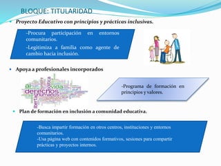 BLOQUE: TITULARIDAD
 Proyecto Educativo con principios y prácticas inclusivas.
-Procura participación en entornos
comunitarios.
-Legitimiza a familia como agente de
cambio hacia inclusión.
 Apoya a profesionales incorporados
-Programa de formación en
principios y valores.
 Plan de formación en inclusión a comunidad educativa.
-Busca impartir formación en otros centros, instituciones y entornos
comunitarios.
-Usa página web con contenidos formativos, sesiones para compartir
prácticas y proyectos internos.
 