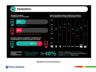 facebook.com/nevseravno
 