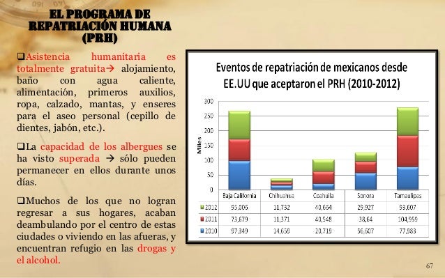 El alcoholismo de la mujer del hombre la estadística