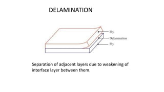 DELAMINATION
Separation of adjacent layers due to weakening of
interface layer between them.
 
