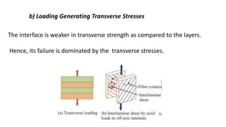 b) Loading Generating Transverse Stresses
The interface is weaker in transverse strength as compared to the layers.
Hence, its failure is dominated by the transverse stresses.
 