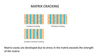 MATRIX CRACKING
Matrix cracks are developed due to stress in the matrix exceeds the strength
of the matrix
 
