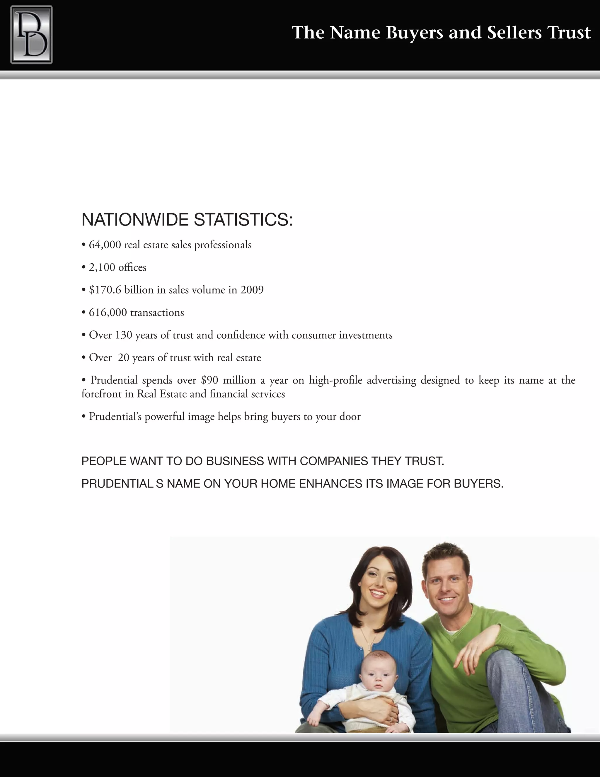 The Name Buyers and Sellers Trust




NATIONWIDE STATISTICS:
• 64,000 real estate sales professionals
• 2,100 offices
• $170.6 billion in sales volume in 2009
• 616,000 transactions
• Over 130 years of trust and confidence with consumer investments
• Over 20 years of trust with real estate
• Prudential spends over $90 million a year on high-profile advertising designed to keep its name at the
forefront in Real Estate and financial services
• Prudential’s powerful image helps bring buyers to your door


PEOPLE WANT TO DO BUSINESS WITH COMPANIES THEY TRUST.
PRUDENTIAL’S NAME ON YOUR HOME ENHANCES ITS IMAGE FOR BUYERS.
 