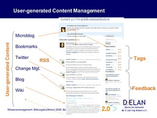 User-generated Content Management Microblog Bookmarks Twitter  Change Mgt. Blog Wiki Tags RSS Feedback User-generated Content 