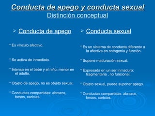 Conducta de apego y conducta sexual Distinción conceptual Conducta de apego * Es vínculo afectivo. * Se activa de inmediato. * Intensa en el bebé y el niño; menor en el adulto. * Objeto de apego, no es objeto sexual. * Conductas compartidas: abrazos, besos, caricias. Conducta sexual * Es un sistema de conducta diferente a la afectiva en ontogenia y función. * Supone maduración sexual. * Expresada en un ser inmaduro: fragmentaria , no funcional. * Objeto sexual, puede suponer apego. * Conductas compartidas: abrazos, besos, caricias. 