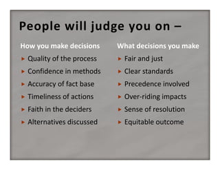 People will judge you on –


Quality of the process



Fair and just



Confidence in methods



Clear standards



Accuracy of fact base



Precedence involved



Timeliness of actions



Over‐riding impacts



Faith in the deciders



Sense of resolution



Alternatives discussed



Equitable outcome

 