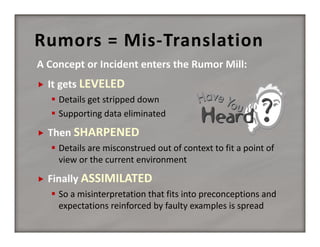 Rumors = Mis‐Translation


LEVELED
 Details get stripped down
 Supporting data eliminated



SHARPENED
 Details are misconstrued out of context to fit a point of 
view or the current environment



ASSIMILATED
 So a misinterpretation that fits into preconceptions and  
expectations reinforced by faulty examples is spread

 