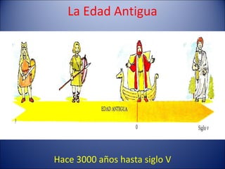 La Edad Antigua Hace 3000 años hasta siglo V 
