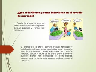 ¿Que es la Oferta y como interviene en el estudio
de mercado?
La Oferta tiene que ver con los
términos en los que las empresas
desean producir y vender sus
productos.
El análisis de la oferta permite evaluar fortalezas y
debilidades e implementar estrategias para mejorar la
ventaja competitiva. Debe efectuarse una revisión
histórica, actual y futura de la oferta para establecer
cuántos bienes han entregado los competidores,
cuántos están entregando y cuántos podrán ofrecer al
mercado.
 