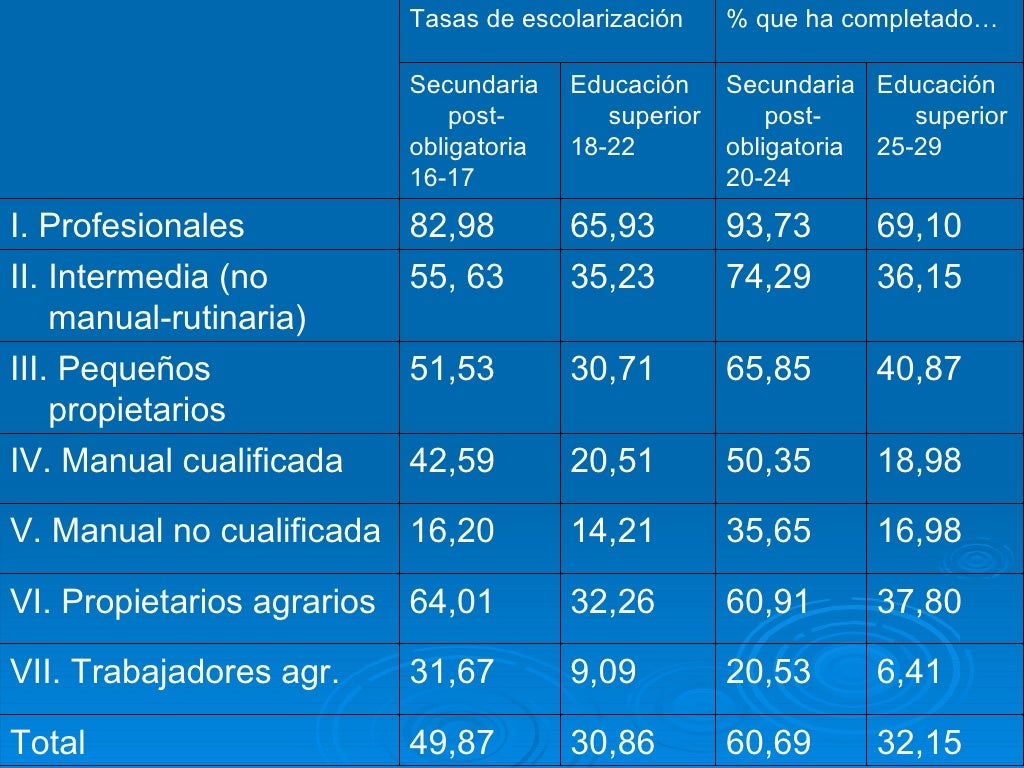 De La Primaria A La Secundaria VersióN Definitiva