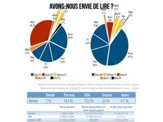 Avons-nous envie de lire ?
 