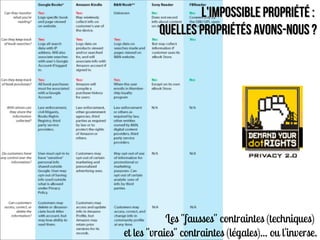 L'IMPOSSIBLE PROPRIété :
         Quelles propriétés avons-nous ?




            Les "fausses" contraintes (techniques)
et les "vraies" contraintes (légales)... ou l'inverse.
 