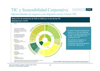De la rsc a la sostenibilidad peru2021vdef