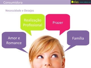 Consumidora Necessidade e Desejos Família Realização Profissional Amor e Romance Prazer 