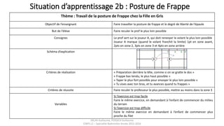 Situation d’apprentissage 2b : Posture de Frappe
Thème : Travail de la posture de Frappe chez la Fille en Gris
Objectif de l’enseignant Faire travailler la posture de frappe et le degré de liberté de l’épaule
But de l’élève Faire reculer le prof le plus loin possible
Consignes Le prof sert sur le joueur A, qui doit renvoyer le volant le plus loin possible
Joueur A marque (quand le volant franchit la limite) 1pt en zone avant,
2pts en zone 2, 3pts en zone 3 et 4pts en zone arrière
Schéma d’explication
Critères de réalisation « Préparation derrière la tête, comme si on se gratte le dos »
« Frappe bas tendu, le plus haut possible »
« Taper le plus fort possible pour envoyer le plus loin possible »
« Tu vises avec ton bras, et tu avances quand tu frappes »
Critères de réussite Faire reculer le professeur le plus possible, mettre au moins dans la zone 3
Variables
Si l’exercice est trop facile
Faire le même exercice, en demandant à l’enfant de commencer du milieu
du terrain
Si l’exercice est trop difficile
Faire le même exercice en demandant à l’enfant de commencer plus
proche du filet
DELAS Guillaume, POSSICH Guillaume
STAPS L2 – Spécialité Badminton Année 2015-2016
 