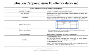 Situation d’apprentissage 1b – Renvoi du volant
Thème : Le renvoi du volant chez le Garçon Marron
Objectif de l’enseignant Travailler l’anticipation-coïncidence de l’enfant
But de l’élève Renvoyer le plus de volants possibles en frappant le volant au-dessus de sa
tête le plus haut possible
Consignes Exercice en multi-volants. A envoi un volant à B, B est de face, le bras en
l’air. Regarder à travers sa raquette. Renvoyer le volant derrière le filet.
Schéma d’explication
Critères de réalisation « Mets ton bras droit en l’air, comme si tu étais la statue de la liberté »
« Regarde le volant à travers ta raquette »
Critères de réussite Le joueur B doit-être capable de réussir 7 renvoi sur 10
Variables
Si l’exercice est trop facile
Faire le même exercice, mais avec une préparation de profil, raquette
derrière la tête. Frapper le volant le plus haut possible
Si l’exercice est trop difficile
Joueur B : jeu sans raquette avec lancement de volant avec préparation du
geste derrière la tête. Pas d’intervention de joueur A
DELAS Guillaume, POSSICH Guillaume
STAPS L2 – Spécialité Badminton Année 2015-2016
 