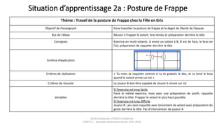 Situation d’apprentissage 2a : Posture de Frappe
Thème : Travail de la posture de Frappe chez la Fille en Gris
Objectif de l’enseignant Faire travailler la posture de frappe et le degré de liberté de l’épaule
But de l’élève Réussir à frapper le volant, bras tendu et préparation derrière la tête
Consignes Exercice en multi-volants. A envoi un volant à B, B est de face, le bras en
l’air, préparation de raquette derrière la tête
Schéma d’explication
Critères de réalisation « Tu mets ta raquette comme si tu te grattais le dos, et tu tend le bras
quand le volant arrive sur toi »
Critères de réussite Le joueur B doit-être capable de réussir 6 renvoi sur 10
Variables
Si l’exercice est trop facile
Faire le même exercice, mais avec une préparation de profil, raquette
derrière la tête. Frapper le volant le plus haut possible
Si l’exercice est trop difficile
Joueur B : jeu sans raquette avec lancement de volant avec préparation du
geste derrière la tête. Pas d’intervention de joueur A
DELAS Guillaume, POSSICH Guillaume
STAPS L2 – Spécialité Badminton Année 2015-2016
 