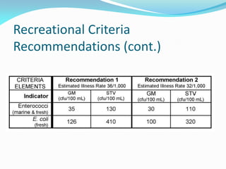 Recreational Criteria
Recommendations (cont.)
 