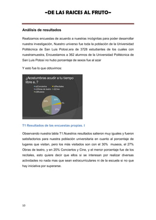 ~DE LAS RAICES AL FRUTO~


Análisis de resultados

Realizamos encuestas de acuerdo a nuestras incógnitas para poder desarrollar
nuestra investigación, Nuestro universo fue toda la población de la Universidad
Politécnica de San Luis Potosí,era de 3728 estudiantes de los cuales con
nuestramuestra, Encuestamos a 362 alumnos de la Universidad Politécnica de
San Luis Potosí no hubo porcentaje de sexos fue al azar

Y esto fue lo que obtuvimos:


     ¿Acostumbras acudir a tu tiempo
     libre a..?
           a)Conciertos        b)Recitales
           c)Obras de teatro   d)Cine
           e)Museos


                               20%
                    30%
                                       3%


                                27%
                     20%




T1 Resultados de las encuestas propias. I

Observando nuestra tabla T1.Nuestros resultados salieron muy iguales y fueron
satisfactorios para nuestra población universitaria en cuanto al porcentaje de
lugares que visitan, pero los más visitados son con el 30% museos, el 27%
Obras de teatro, y en 20% Conciertos y Cine, y el menor porcentaje fue de los
recitales, esto quiere decir que ellos si se interesan por realizar diversas
actividades no nada mas que sean extracurriculares ni de la escuela si no que
hay iniciativa por superarse.




10
 