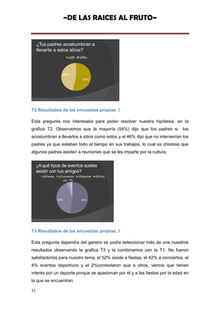 ~DE LAS RAICES AL FRUTO~


     ¿T padres acostumbran a
        us
     llevarte a estos sitios?
                            a)Si    b)No




                       46%
                                      54%




T2 Resultados de las encuestas propias. I

Esta pregunta nos interesaba para poder resolver nuestra hipótesis, en la
grafica T2. Observamos que la mayoría (54%) dijo que los padres si             los
acostumbran a llevarlos a sitios como estos y el 46% dijo que no intervenían los
padres ya que estaban todo el tiempo en sus trabajos, lo cual es chistoso que
algunos padres asisten a reuniones que se les imparte por la cultura.


     ¿A qué tipos de eventos sueles
     asistir con tus amigos?
        a)Fiestas   b)Conciertos   c)Deportes   d)Otros
                       4% 2%




                    42%              52%




T3 Resultados de las encuestas propias. I

Esta pregunta dependía del genero se podía seleccionar más de una nuestros
resultados observando la grafica T3 y la combinamos con la T1. No fueron
satisfactorios para nuestro tema, el 52% asiste a fiestas, el 42% a conciertos, el
4% eventos deportivos y el 2%contestaron que a otros, vemos que tienen
interés por un deporte porque se apasionan por él y a las fiestas por la edad en
la que se encuentran.

11
 