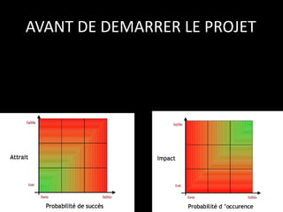 AVANT DE DEMARRER LE PROJET 