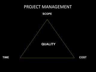 PROJECT MANAGEMENT SCOPE TIME COST QUALITY 