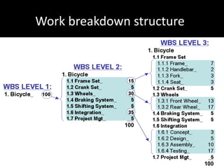Work breakdown structure  