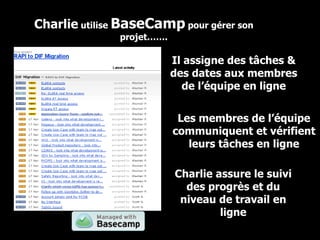 Charlie  utilise  BaseCamp  pour gérer son projet……. Il assigne des tâches & des dates aux membres de l’équipe en ligne Les membres de l’équipe communiquent et vérifient leurs tâches en ligne Charlie assure le suivi des progrès et du niveau de travail en ligne 