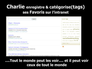 Charlie  enregistre &  catégorise( tags)  ses  Favoris  sur l’intranet … .Tout le monde peut les voir…. et il peut voir ceux de tout le monde 