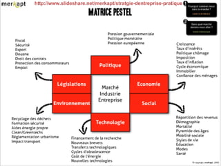 http://www.slideshare.net/merkapt/stratgie-dentreprise-pratique 
