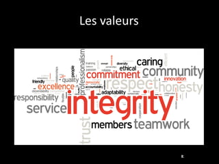 Les valeurs 