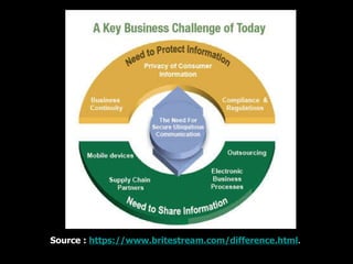 Source :  https://www.britestream.com/difference.html .  