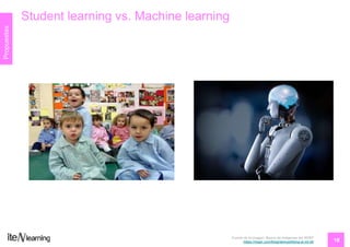 1818
Propuestas
Student learning vs. Machine learning
Fuente de la imagen: Banco de Imágenes del INTEF
https://mapr.com/blog/demystifying-ai-ml-dl/
 