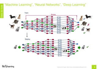 99
Datosdemoda
“Machine Learning”, “Neural Networks”, “Deep Learning”
Fuente de la imagen: https://mapr.com/blog/demystifying-ai-ml-dl/
 