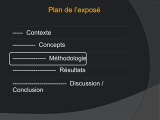 Plan de l’exposé
----- Contexte
----------- Concepts
---------------- Méthodologie
--------------------- Résultats
-------------------------- Discussion /
Conclusion
 