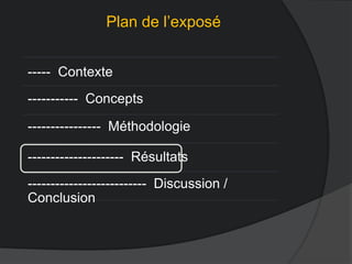 Plan de l’exposé
----- Contexte
----------- Concepts
---------------- Méthodologie
--------------------- Résultats
-------------------------- Discussion /
Conclusion
 