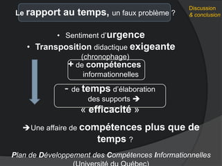 Discussion
& conclusionLe rapport au temps, un faux problème ?
- de temps d’élaboration
des supports 
« efficacité »
Une affaire de compétences plus que de
temps ?
Plan de Développement des Compétences Informationnelles
+ de compétences
informationnelles
• Sentiment d’urgence
• Transposition didactique exigeante
(chronophage)
 