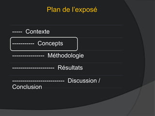 Plan de l’exposé
----- Contexte
----------- Concepts
---------------- Méthodologie
--------------------- Résultats
-------------------------- Discussion /
Conclusion
 