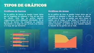 En un gráfico de barras se pueden trazar datos
que se organizan en columnas o filas de una hoja
de cálculo. Este tipo de gráfico muestra
comparaciones entre elementos individuales. En un
gráfico de barras, las categorías se organizan
típicamente a lo largo del eje vertical y los valores
a lo largo del eje horizontal.

En un gráfico de área se pueden trazar datos que se
organizan en columnas o filas de una hoja de cálculo.
Los gráficos de área se pueden usar para trazar el
cambio con el tiempo y para llamar la atención en el
valor total en una tendencia. Al mostrar la suma de los
valores trazados, un gráfico de área también muestra
la relación de las partes con un todo.

 