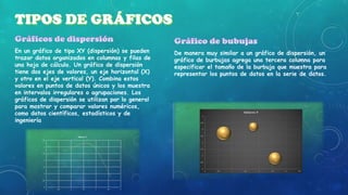 En un gráfico de tipo XY (dispersión) se pueden
trazar datos organizados en columnas y filas de
una hoja de cálculo. Un gráfico de dispersión
tiene dos ejes de valores, un eje horizontal (X)
y otro en el eje vertical (Y). Combina estos
valores en puntos de datos únicos y los muestra
en intervalos irregulares o agrupaciones. Los
gráficos de dispersión se utilizan por lo general
para mostrar y comparar valores numéricos,
como datos científicos, estadísticos y de
ingeniería

De manera muy similar a un gráfico de dispersión, un
gráfico de burbujas agrega una tercera columna para
especificar el tamaño de la burbuja que muestra para
representar los puntos de datos en la serie de datos.

 