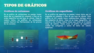 En un gráfico de cotizaciones se pueden trazar
datos que se organizan en columnas o filas en un
orden específico en una hoja de cálculo. Como el
nombre indica, los gráficos de cotizaciones
pueden mostrar las fluctuaciones de los precios
de las acciones.

En un gráfico de superficie se pueden trazar datos que se
organizan en columnas o filas de una hoja de cálculo. Este
gráfico es útil cuando busca combinaciones óptimas entre
dos conjuntos de datos. Como en un mapa topográfico, los
colores y las tramas indican áreas que están en el mismo
rango de valores. Puede crear un gráfico de superficie
cuando las categorías y series de datos son valores
numéricos.

 
