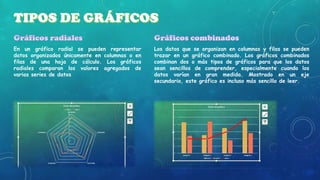 En un gráfico radial se pueden representar
datos organizados únicamente en columnas o en
filas de una hoja de cálculo. Los gráficos
radiales comparan los valores agregados de
varias series de datos

Los datos que se organizan en columnas y filas se pueden
trazar en un gráfico combinado. Los gráficos combinados
combinan dos o más tipos de gráficos para que los datos
sean sencillos de comprender, especialmente cuando los
datos varían en gran medida. Mostrado en un eje
secundario, este gráfico es incluso más sencillo de leer.

 