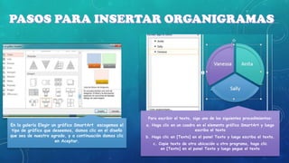 Para escribir el texto, siga uno de los siguientes procedimientos:

En la galería Elegir un gráfico SmartArt escogemos el
tipo de gráfico que deseemos, damos clic en el diseño
que sea de nuestro agrado, y a continuación damos clic
en Aceptar.

a. Haga clic en un cuadro en el elemento gráfico SmartArt y luego
escriba el texto
b. Haga clic en [Texto] en el panel Texto y luego escriba el texto.
c. Copie texto de otra ubicación u otro programa, haga clic
en [Texto] en el panel Texto y luego pegue el texto

 