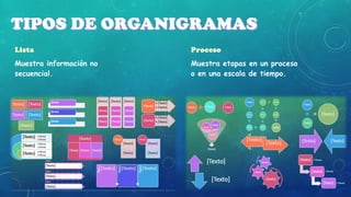 Muestra información no
secuencial.

Muestra etapas en un proceso
o en una escala de tiempo.

 