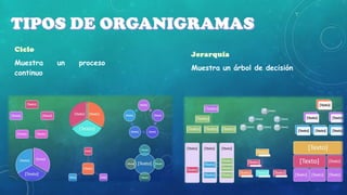 Muestra
continuo

un

proceso

Muestra un árbol de decisión

 