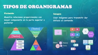 Muestra relaciones proporcionales con
mayor componente en la parte superior o
posterior

Usar imágenes para transmitir dar
énfasis al contenido

 